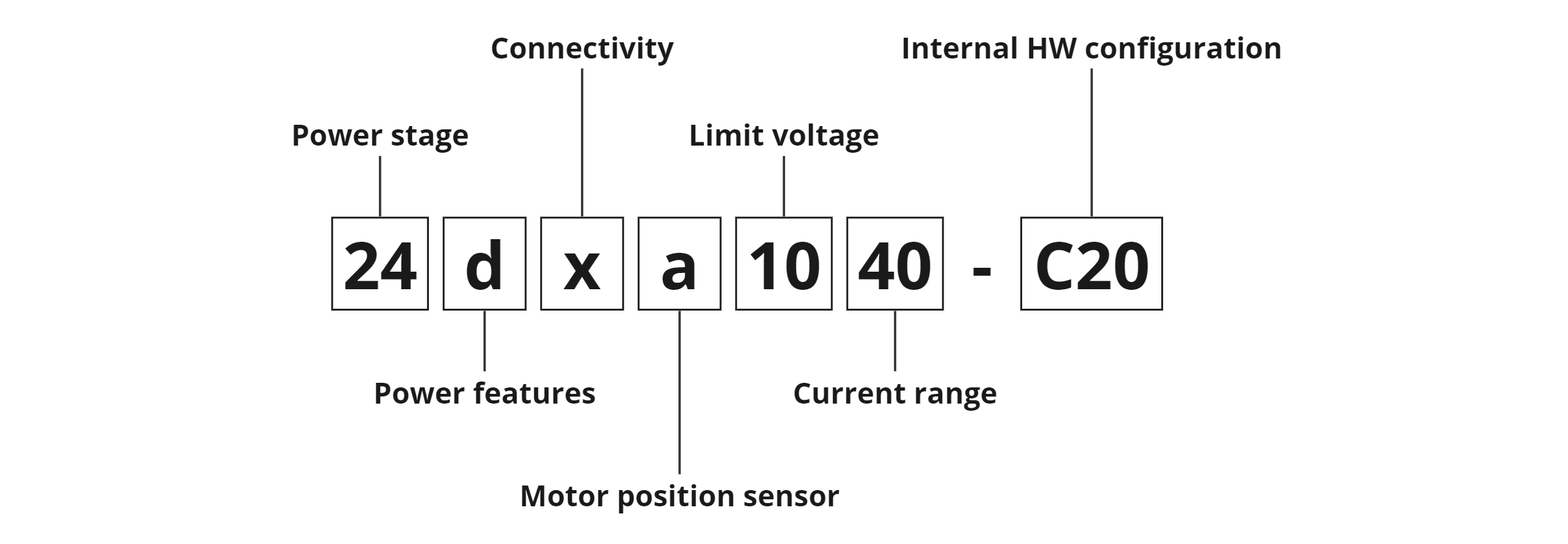 sc-main-assembly