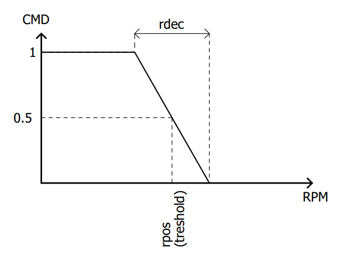 speed_limiter